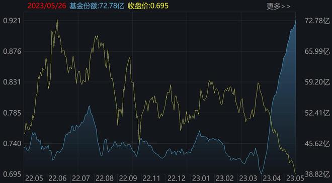 算力硬件股下滑，兆龙互连跌7%，资金却热捧AI主题ETF