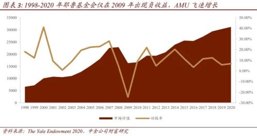 高盛解析：为何中国股市是投资组合不可或缺的一环