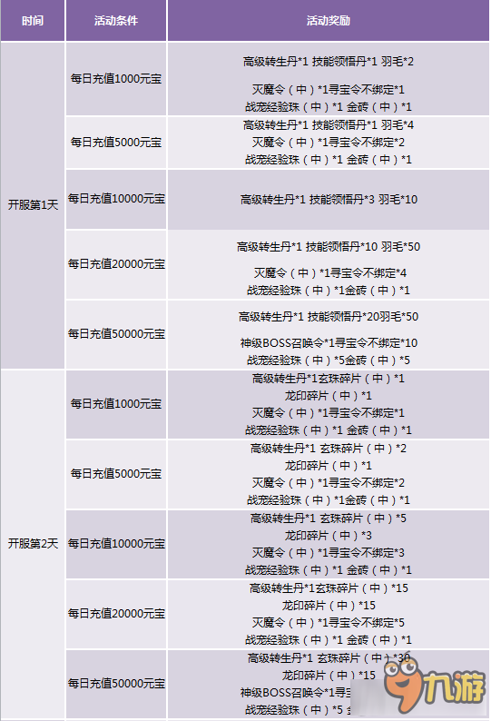 创业 第12页