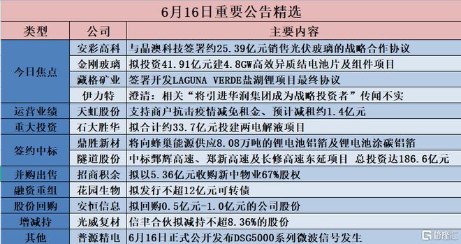 新澳天天开奖资料大全最新54期开奖结果-精选解释解析落实