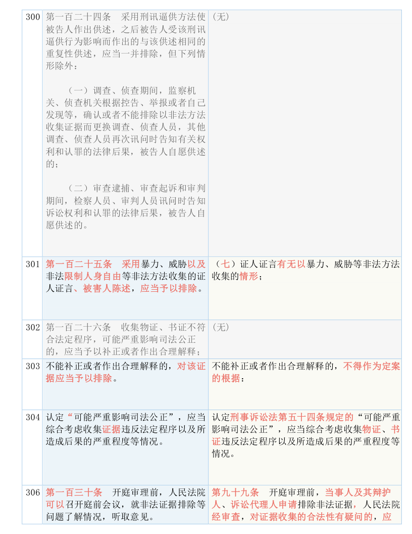 2024新奥资料免费精准109-词语释义解释落实