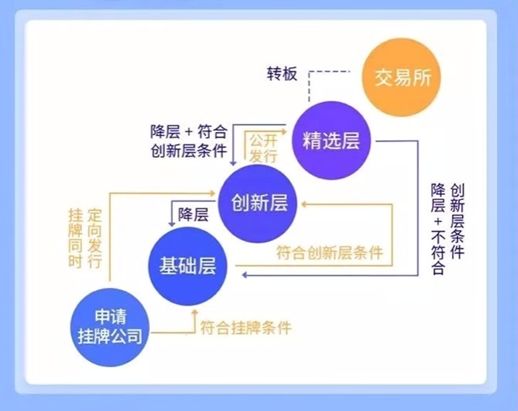 创业 第10页